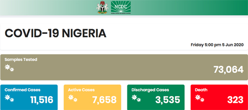 Statistik Nigeria vom 5.6.2020