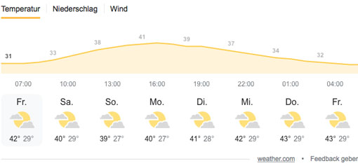 Temperatur in Niamey im Mai 2022